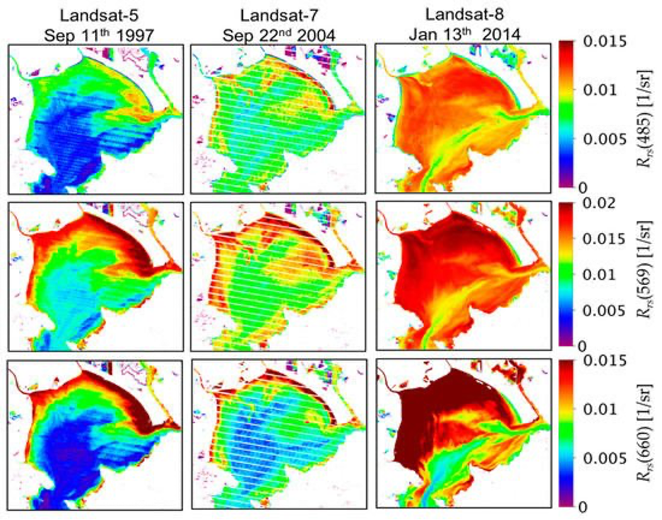Landsat missions capture many physical phenomena, including sediment resuspensions and upwelling events. Note that a 7×7 -element (uniform) averaging filter can be observed in the aerosol removal process
