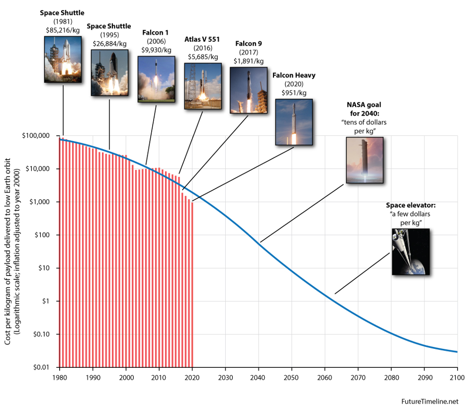 What Are Some Applications of a LEO Satellite? - Dragonfly Aerospace